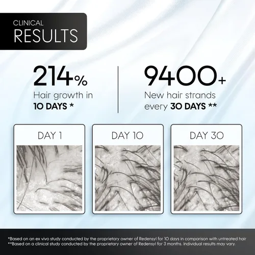 Vista 5 de Scalp Delivery AM/PM GHK-CU Peptide, suero para el crecimiento del cabello Bloqueador de DHT, tratamiento capilar con células madre con Redensyl +