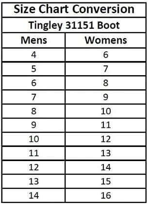 Vista 10 de TINGLEY 31151 Economy SZ11 - Bota para agricultura