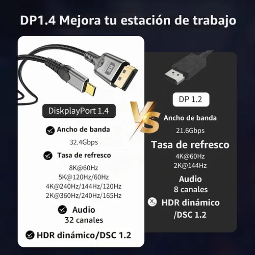 Vista 4 de MaxRenard Cable USB C a DisplayPort de 3.3 pies, 8K a 60 Hz y resoluciones de 4K/2K a 240Hz, DisplayPort dual 1.4 a USB C compatible con cable