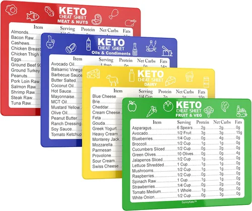 Guía rápida de la hoja de trucos de dieta cetogénica, gráficos de referencia para alimentos de dieta cetogénica, incluyendo carne y nueces, frutas y