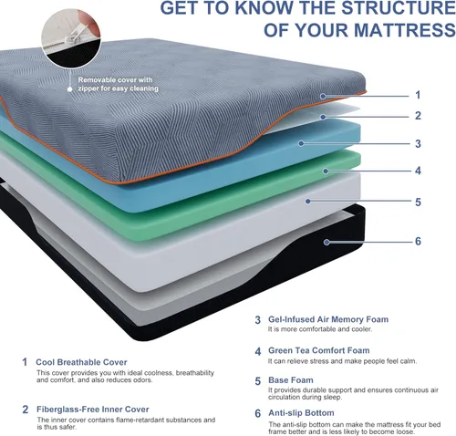 Vista 5 de ESHINE Colchón de espuma viscoelástica de 14 pulgadas en una caja para dolor de espalda y alivio de presión, certificado CertiPUR-US, color gris