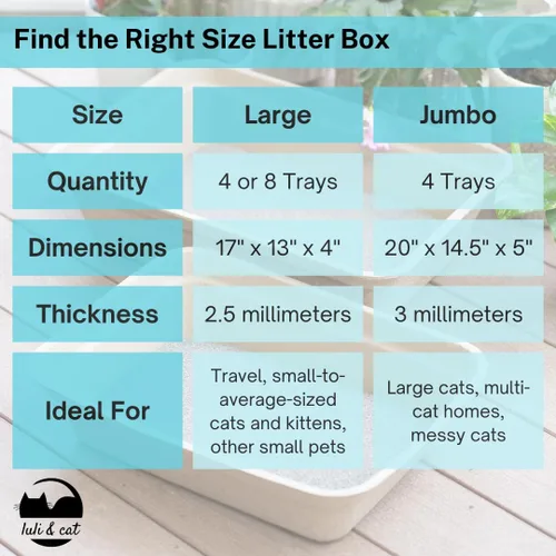 Vista 6 de Luli & Cat Cajas de arena desechables para gatos Paquete de 4 unidades de color negro de gran tamaño Duraderas y resistentes al agua
