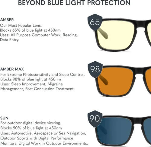 Vista 7 de GUNNAR - Gafas Premium para Juegos y Computadora - Bloquea la Luz Azul - Riot