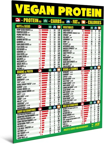 Vista 4 de Tabla de conversión de cocina y paquete de combinación de hojas magnéticas de proteínas veganas – Extra grande y fácil de leer guías de referencia