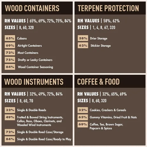 Vista 6 de Boveda Paquetes de control de humedad bidireccional 62% para almacenar 1 libra – Tamaño 67 – Paquete de 12 – Absorbentes de humedad