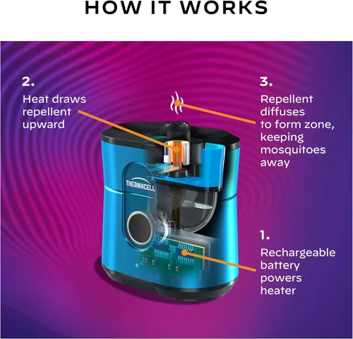 Vista 5 de Thermacell Repelente de mosquitos Patio Shield E-Series Repelente recargable; zona de protección contra mosquitos de 10 pies; incluye recambio