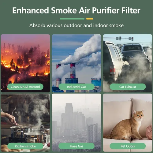 Vista 4 de Filtro de repuesto Core 300 para removedor de humo LEVOIT Core 300 Core300-P Core 300S Core 300S/P VortexAir purificador de aire, Core 300-RF, HEPA