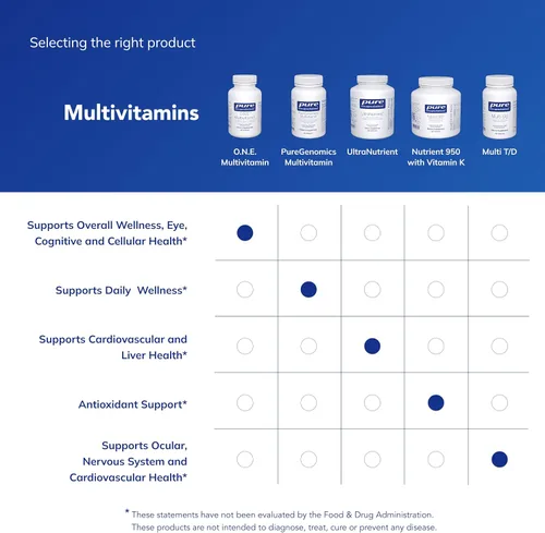 Vista 6 de Multivitamínico O.N.E. de Pure Encapsulations, hipoalergénico de una toma diaria, con liberación sostenida de CoQ10, 120 cápsulas