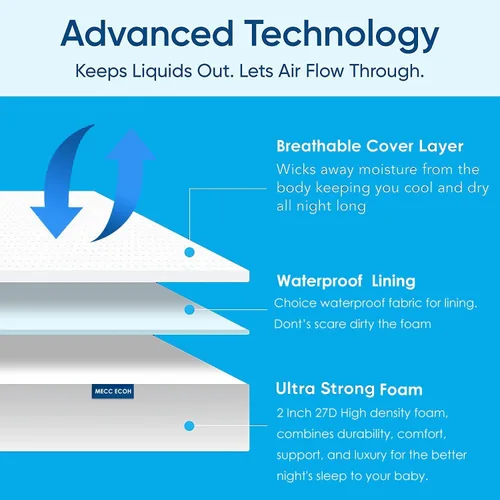 Vista 8 de Mecc ecoh Colchón de moisés, colchón rectangular de 32 x 20 pulgadas, soporte fuerte de 2 pulgadas de grosor, funda transpirable extraíble