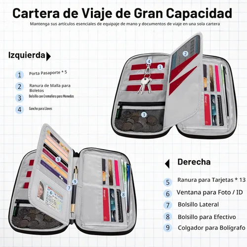 Vista 4 de BKNOOU Soporte para pasaporte familiar con bloqueo Rfid, organizador de documentos de viaje, cartera de pasaporte de viaje, impermeable, soporte 01