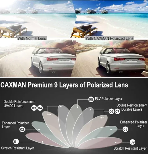 Vista 6 de CAXMAN Polarized Over Glasses Sunglasses for Prescription Frames, Small Medium & Oversized