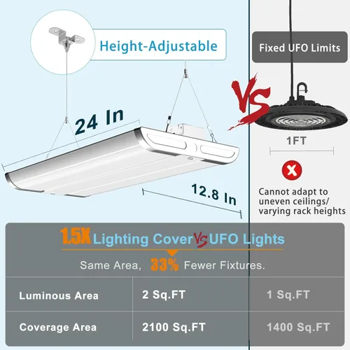 Vista 10 de Lightdot Luces LED de 40 pulgadas para tienda de bahía alta, 100-277 V 【Equipadas con controlador】 240W 33600LM [Eqv.960W MH] 5000K gran cobertura
