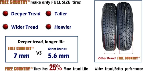 Vista 5 de Free Country Grand Ride Set de 4 Neumáticos de Remolque ST205/75R15 205 75 15 8 Capas Rango de Carga D Radial con Cinturón de Acero con Protector