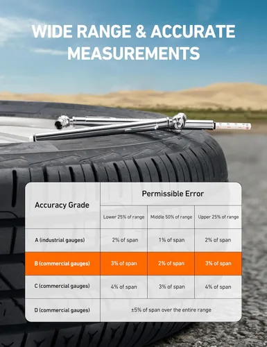 Vista 4 de AstroAI Manómetro de presión de neumáticos de lápiz, paquete de 2 (10-75 PSI, 10-120 PSI ± 2% de espacio), tapas de válvula con estuche, cuerpo