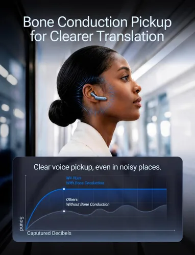 Vista 3 de Timekettle W4 Plus AI Translator Earbuds, pastilla de conducción ósea Azul