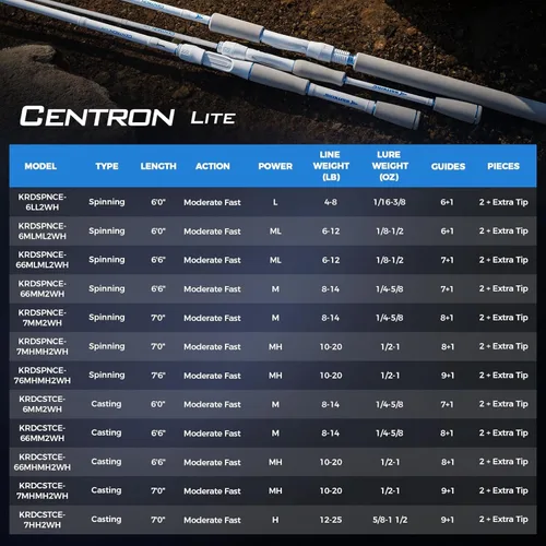 Vista 8 de KastKing Centron Lite Twin Tip Rods, IM6 Graphite Blanks, Twin Tip Rods, Stainless Steel Guides with Ceramic Rings, Split or Full Rear EVA Handle