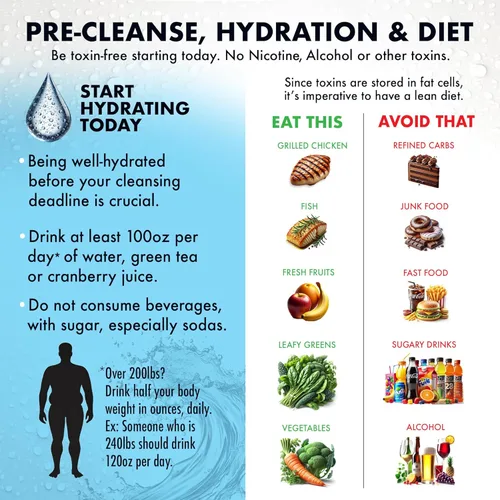 Vista 8 de Desintoxicante Rescue Detox permanente para 5 días de Applied Sciences (ciencias aplicadas).