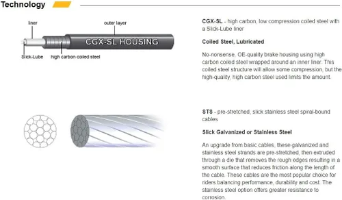 Vista 3 de Jagwire Kit de freno universal Sport (Hyper), negro