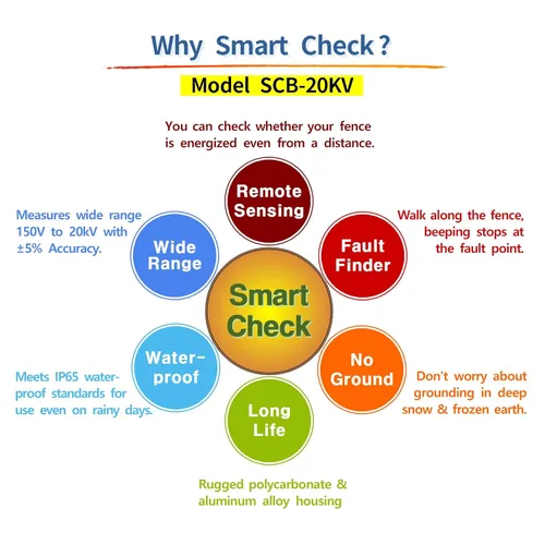 Vista 7 de Probador eléctrico de la cerca Voltímetro 20.000V - producto de Corea