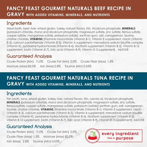 Vista 4 de Fancy Feast Gourmet Naturals - Colección de salsas, con vitaminas, minerales y nutrientes añadidos, paquete variado de latas de 12 a 3 onzas