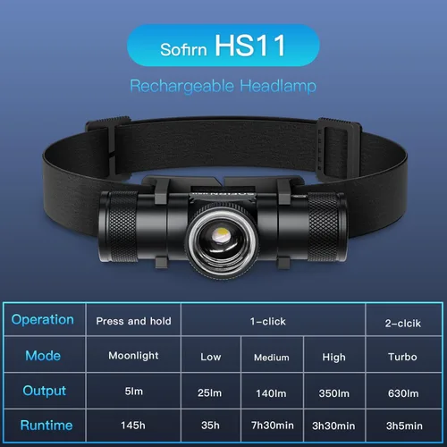 Vista 5 de Sofirn HS11 (H11B) - Linterna frontal LED, 630 lúmenes, recargable, funciona con batería, faro frontal con zoom, faro ligero con reflector y foco