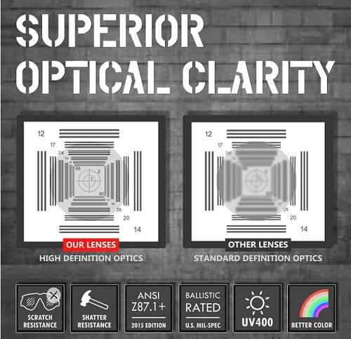Vista 7 de HTS HUNTERSKY E60 Gafas de seguridad antivaho con protectores laterales ANSI Z87 Protección ocular para laboratorio y química gafas de protección
