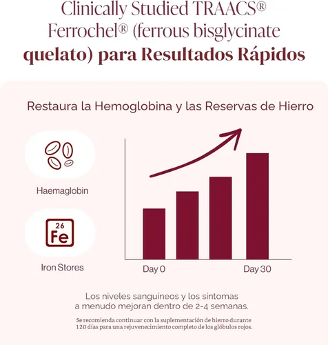 Vista 4 de Suplemento de hierro + micro nutrientes puros, Quelato ferroso natural, bisglicinato 0.00088 oz + Vitamina C, b6, b12, Ácido Fólico, 120