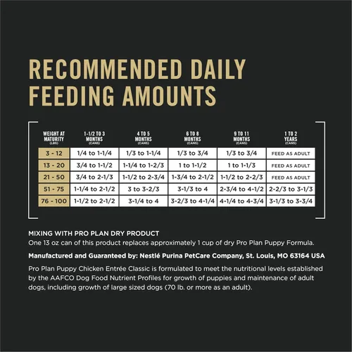 Vista 9 de Purina Pro Plan - Alimento húmedo para cachorros, entrante clásico de pollo, (12) latas de 13 onzas