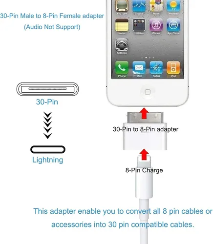 Vista 3 de rosyclo Adaptador de 30 pines a Lightning, certificado MFi de 8 pines hembra a 30 pines macho, convertidor de sincronización de carga para iPhone