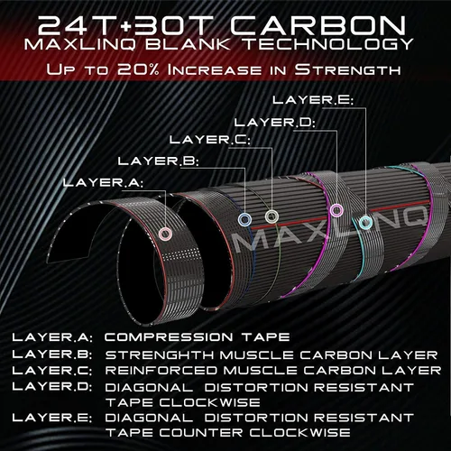 Vista 2 de M MAXIMUMCATCH Maxcatch Extreme - Caña de pescar con mosca de grafito extremo, 4 piezas, 9 pies con carbono IM6 en blanco, guías cromadas duro