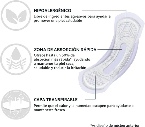 Vista 5 de Yaxa Basics Almohadillas de incontinencia largas para mujer, control de vejiga, posparto, máxima absorción, sin perfume, 30
