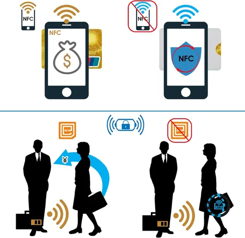 Vista 4 de TIESOME Juego de 10 fundas para tarjetas RFID, fundas de bloqueo RFID, impermeables, para tarjetas de crédito, protector de tarjetas de identidad