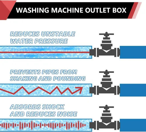 Vista 4 de EFIELD Caja de salida premium para lavadora (lavandería), conexión PEX de 1/2 pulgada con crimpado, drenaje central con amortiguador de golpe