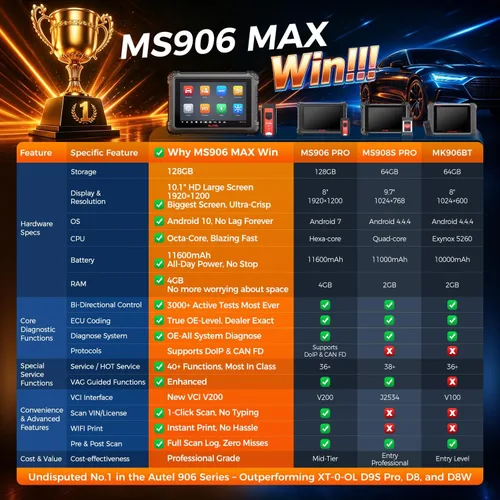 Vista 3 de Autel MaxiSYS MS906 MAX Scanner, 10.1'' 2026 V2.0 Upgrade of MS906 PRO ECU C0ding, CAN FD&DoIP, FCA, 3000+ Active Test, 40+ Service, All System