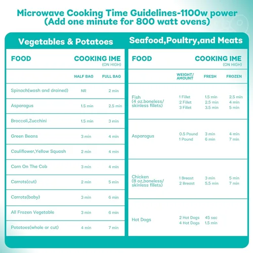 Vista 6 de 20 bolsas de cocción al vapor, bolsas de vapor para microondas, verduras, papas y carne (1)