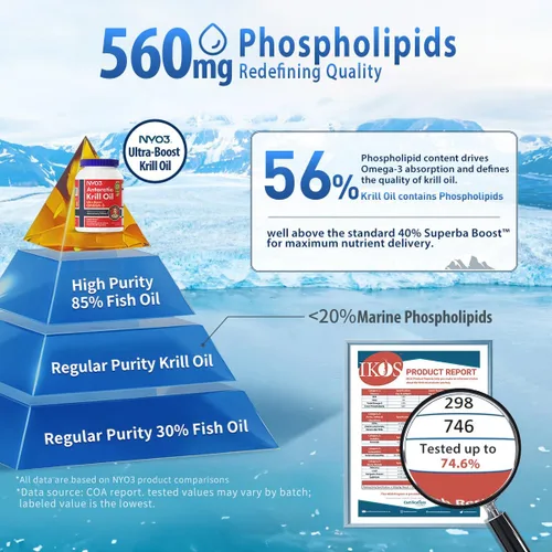 Vista 3 de NYO3 Aceite de krill 1000 mg Omega 3 Suplemento, 56% de fosfolípidos para 98% de absorción, aceite de krill antártico Superba Boost Krill, alto EPA