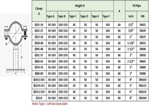 Vista 7 de 1/2" to 4" SS304 Pipe Hanger Clamp Bracket Support Clip with Base Plate 15-102mm(Clamp 15-19mm)