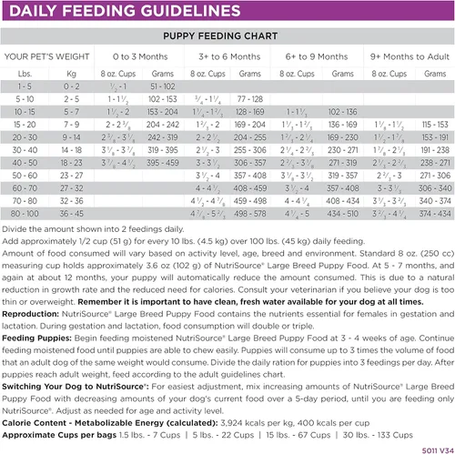 Vista 5 de Alimento seco para cachorros de raza grande NutriSource, pollo y arroz Tamaño: bolsa de 1.5 lb