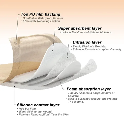 Vista 5 de Carbou Apósito de espuma de silicona con borde adhesivo suave, apósito impermeable de 2 x 2 pulgadas, vendaje de heridas de alta absorción