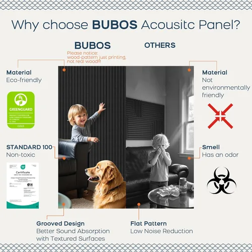 Vista 4 de BUBOS Paquete de 6 paneles acústicos grandes, paneles insonorizados de 48 x 12 pulgadas para paredes, paneles acústicos autoadhesivos, paneles