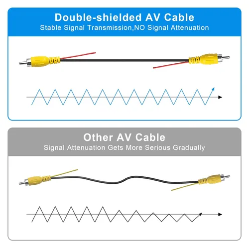 Vista 2 de LBW Cable de video RCA para cámara de respaldo premium, cámara de estacionamiento de visión trasera trasera con cable de detección