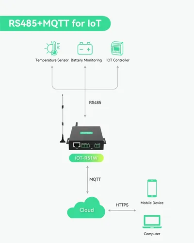 Vista 5 de LINOVISION Industrial Global 4G LTE Router celular con plan de datos precargado - 5 GB 365 días, enrutador virtual SIM compatible con Plug-n-Play