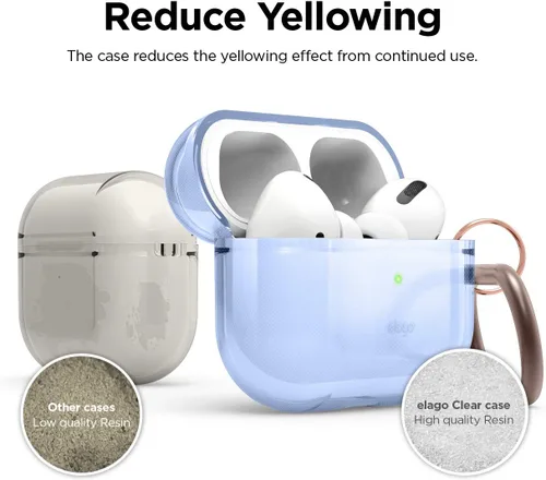 Vista 3 de Elago - Funda transparente para AirPods Pro Azul aguamarina