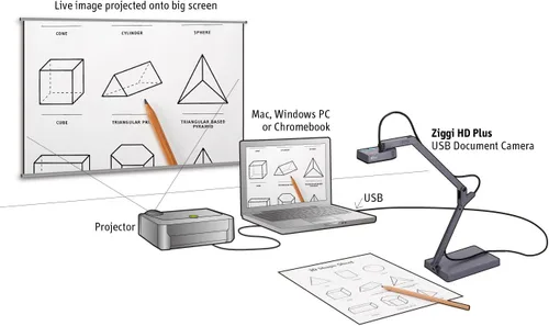 Vista 2 de Cámara USB Point 2 View de Ipevo