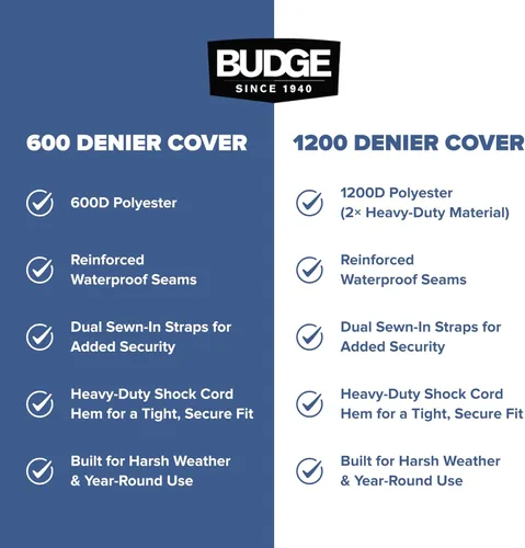 Vista 7 de Budge B-621-X7 - Protector de denier 600 para lanchas con T-top y cubierta hardtop, gris, longitud de 22 a 24 pies