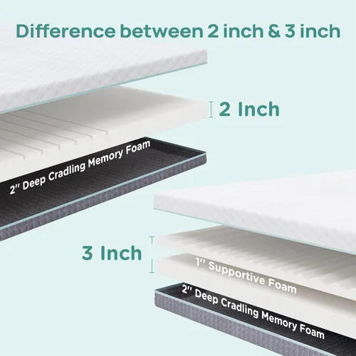 Vista 2 de Cubrecolchón de 2 pulgadas para dormitorio individual, cubrecolchón de espuma viscoelástica para alivio del dolor de espalda, cubrecolchón para cama