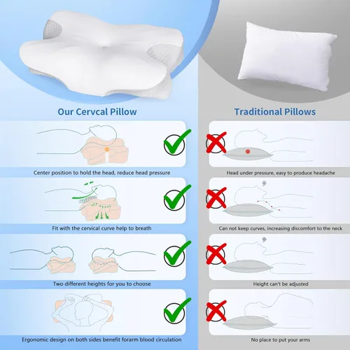 Vista 7 de Almohada cervical para aliviar el dolor de cuello, almohadas de espuma viscoelástica para dormir, almohada ergonómica para dolor de hombro, almohada