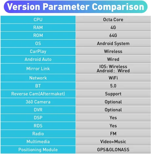 Vista 9 de Para Ford Escape Kuga 2013-2019 Tesla Style Car CarPlay Android Navegación Automática Estéreo GPS Radio Cámara 10.4 "IPS Pantalla Táctil Headunit
