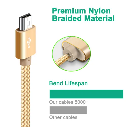 Vista 4 de SIOCEN Paquete de 2 cables mini USB de 10 pies, cable de carga largo tipo A macho a Mini-B para GoPro Hero 3+, cámara Canon PowerShotRebelEOSDSLR