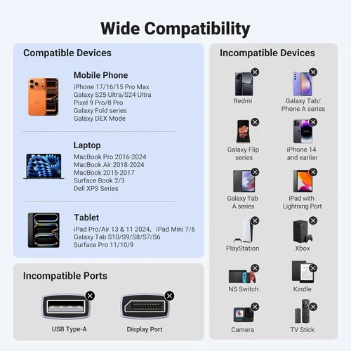 Vista 7 de UGREEN Cable USB C a HDMI (4K @60Hz) de 3.3 pies, adaptador tipo C a HDMI, Thunderbolt 4/3 a HDMI para oficina en casa, compatible con iPhone 17 Pro